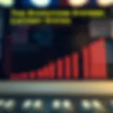 Graph illustrating the history of lotteries