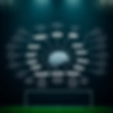 A mind map illustrating psychological aspects of betting