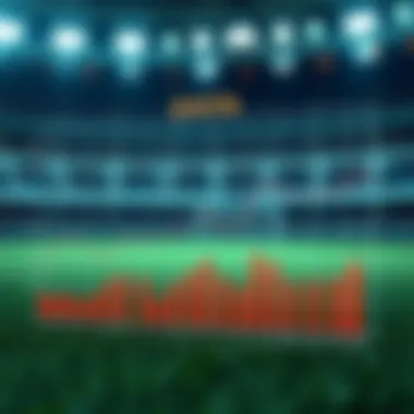 Graphical representation of sports betting trends